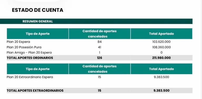 Contrato Fortaleza Inversión - 126 cuotas pagas