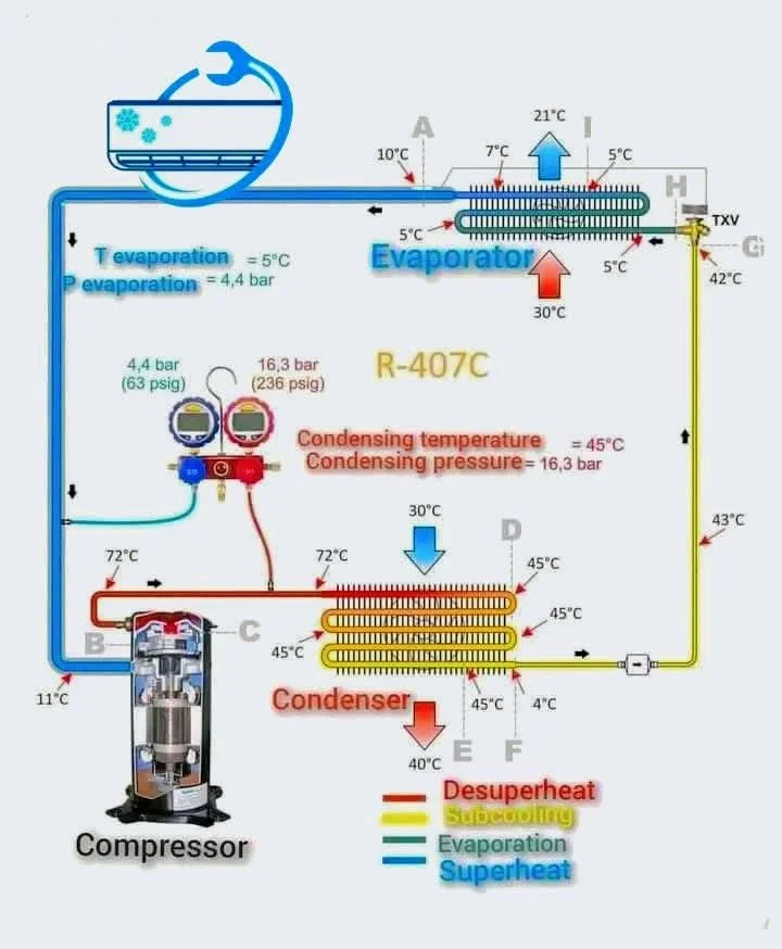 Reparación de Aire Acondicionado (Auto y Hogar) - 5