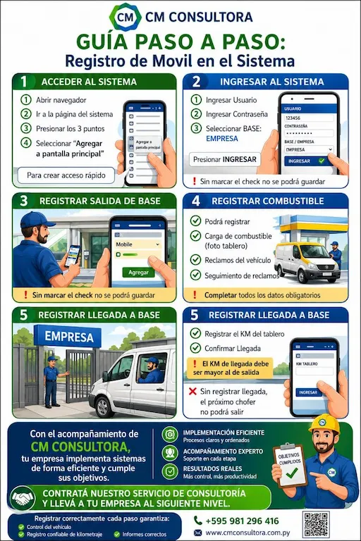CM Consultora